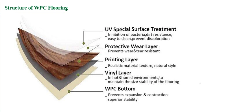 Wood Plastic Composite Decking 3D Embossed Wood WPC Waterproof Outdoor Garden Flooring Teak Decking for Sale Anti